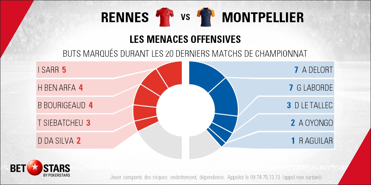 Rennes v Montpellier - PlayersFR
